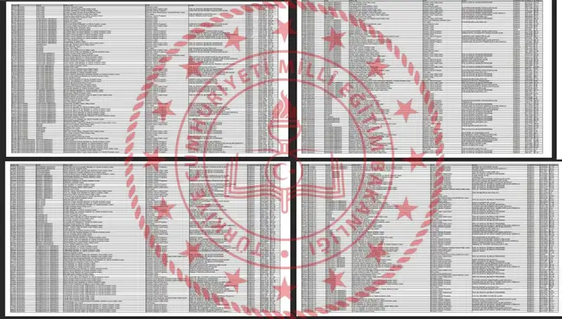 2025 LGS Taban Puanları ve Başarı Sıralamaları Açıklandı: Hangi Okula Girebilirsiniz?